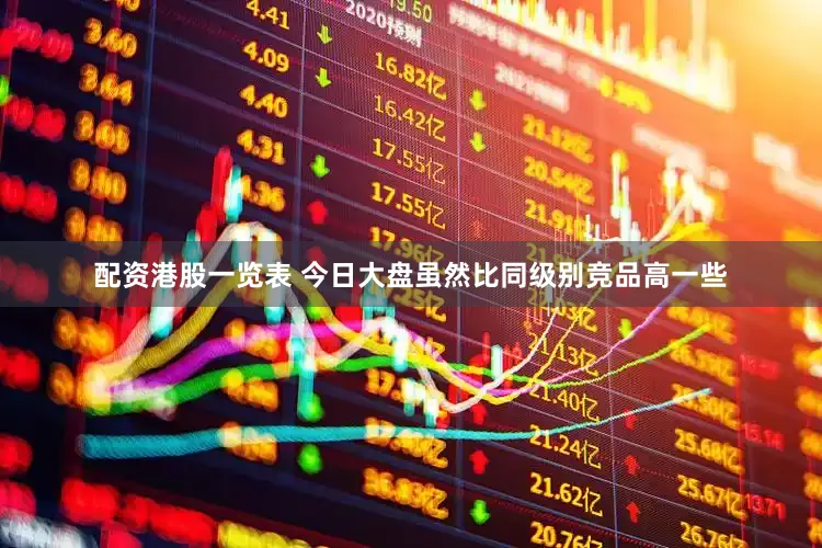 配资港股一览表 今日大盘虽然比同级别竞品高一些